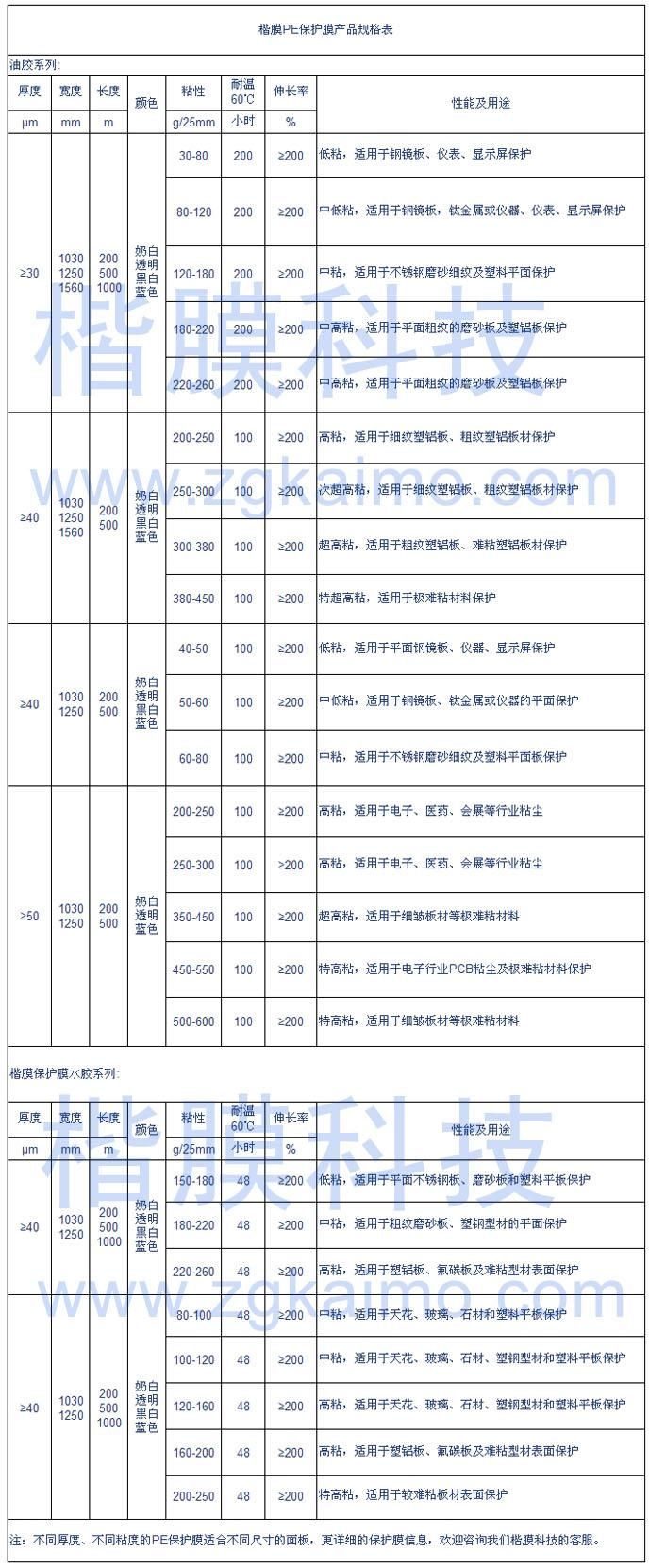 PE保护膜规格表