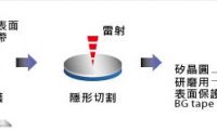 保护膜在晶圆中的应用